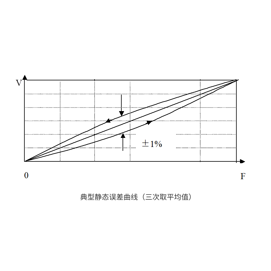 压电式力传感器JHF2331-2