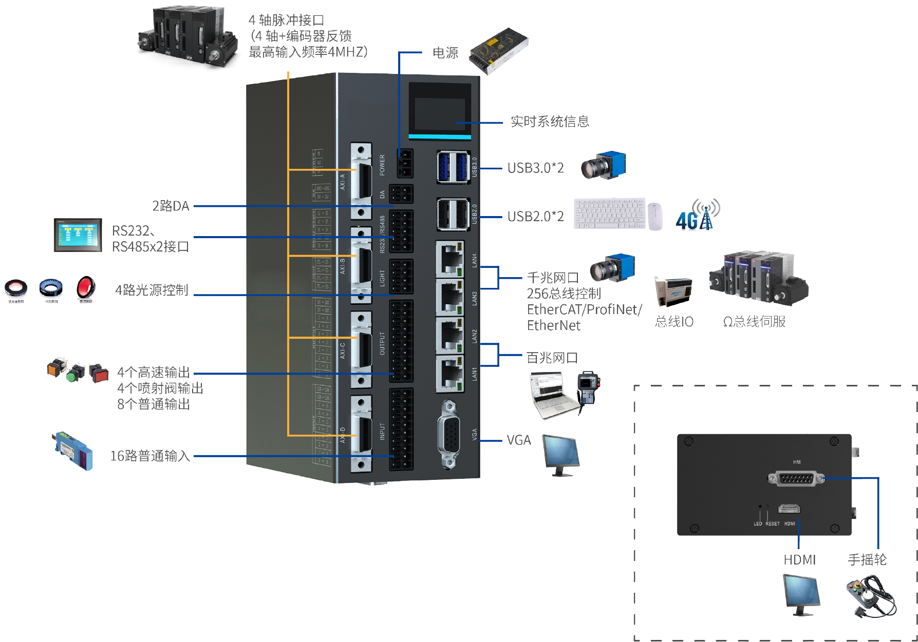 SQ5接口介绍