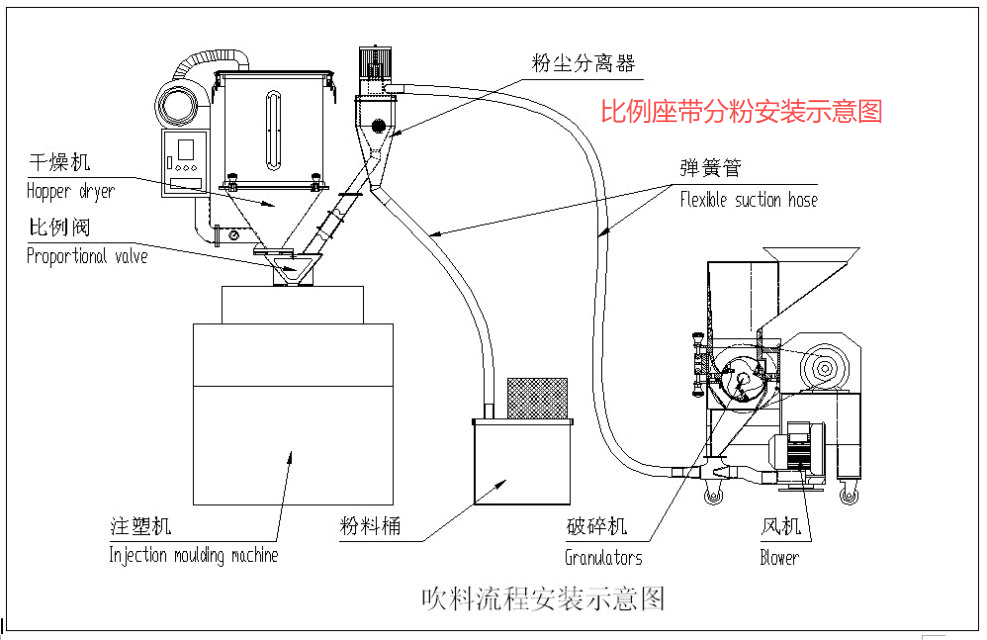 回收带分粉安装示意图