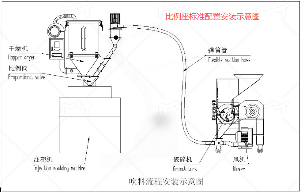 回收无分粉安装示意图