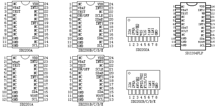 sd2200pin