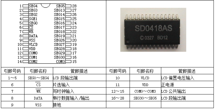 SD0418ASE_PIN
