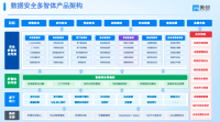 美创数据安全多智体-6594dc94907550cff6fc6514eed51da6