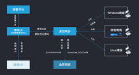 联软安域UniXCAD-图片5